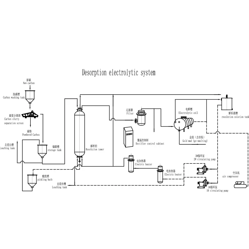 Desorptsiooni elektrolüütiline süsteem